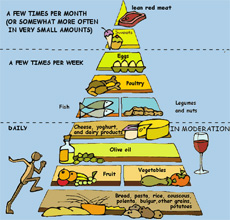 piramide dieta mediterranea